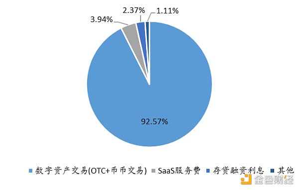 OSL交易所(OSL交易所上线CHNC稳定币)