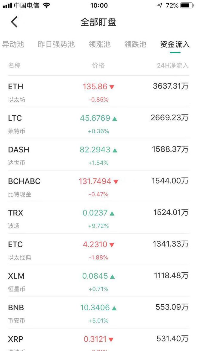 以太坊币最新价格(以太坊币最新价格走势图) 以太坊币最新价格(以太坊币最新价格走势图)
