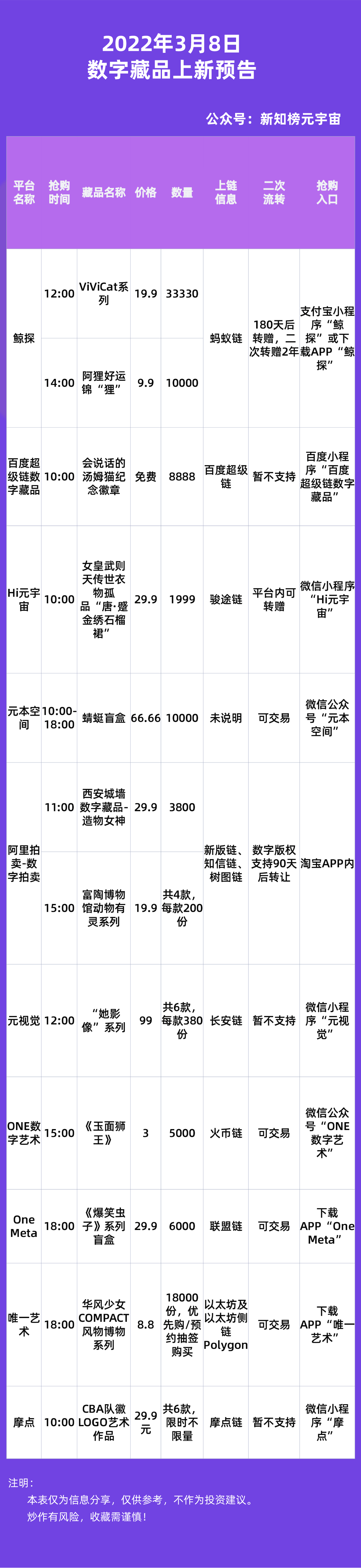 百度超级链数字藏品(百度超级链数字藏品交易平台app)