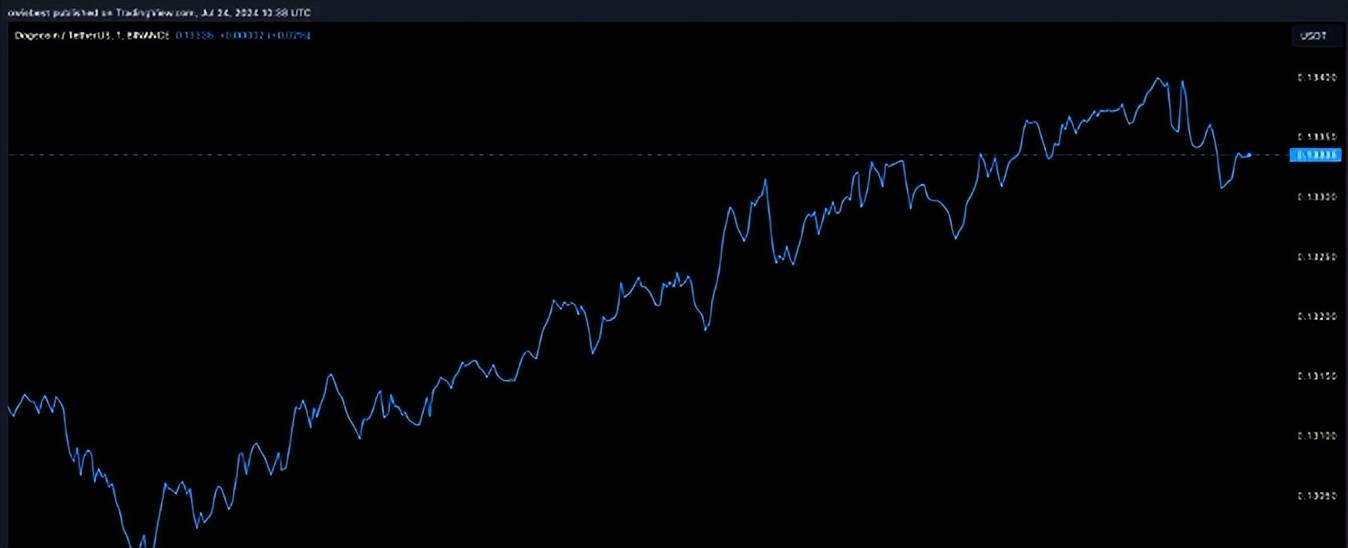 SHIB币实时行情(shib币最新行情币世界)