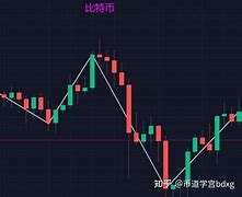 币圈(币圈交易)