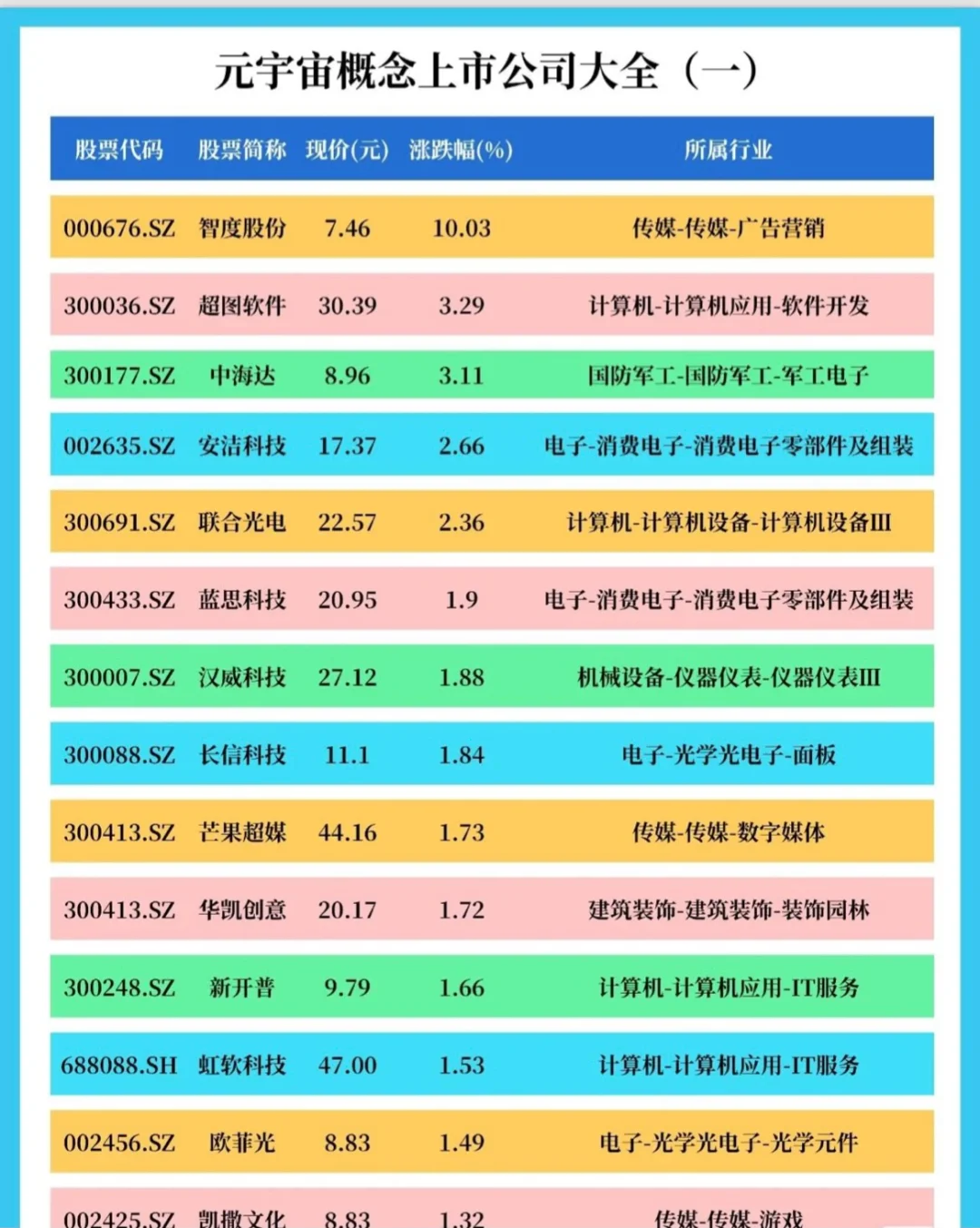元宇宙概念股有哪些(元宇宙概念股有哪些基金)