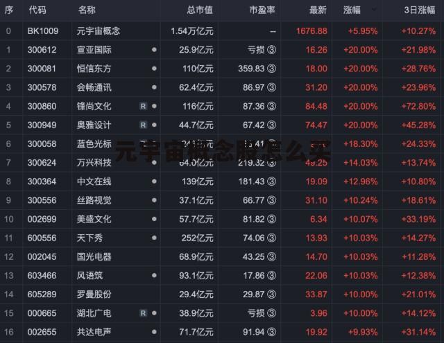 元宇宙概念股有哪些(元宇宙概念股有哪些基金)