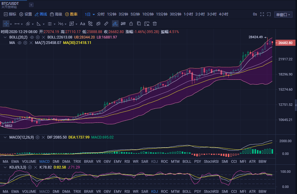以太坊价格行情(以太坊价格行情怎么样)