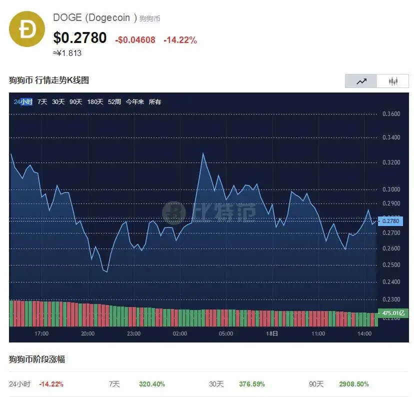 莱特币今日行情(莱特币今日行情最新消息价格)