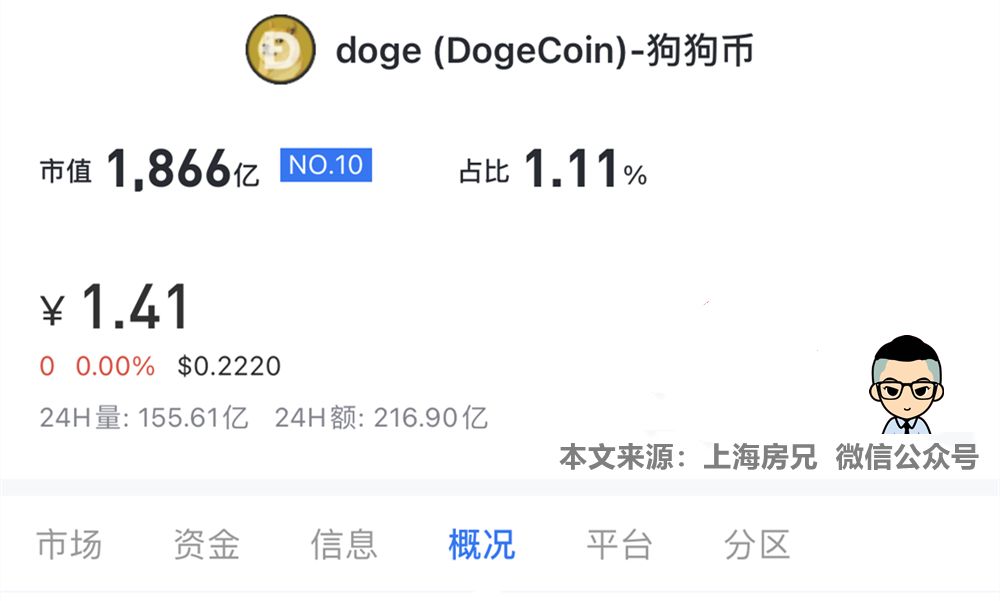 狗狗币暴涨(狗狗币暴涨超30%创历史新高)
