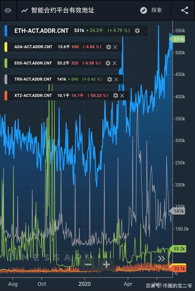 EOS行情(eos行情今日价格表)