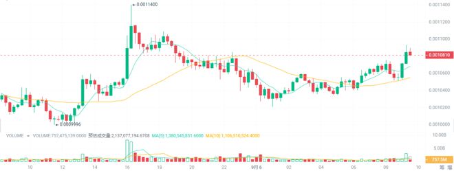 加密货币(加密货币在中国合法吗?) 加密货币(加密货币在中国合法吗?)