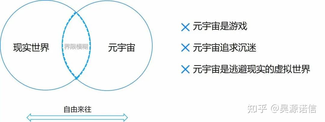 元宇宙概念是什么意思(元宇宙概念是什么意思Facebook)