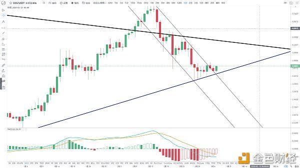 EOS价格今日行情(eos价格今日行情 行情分析)