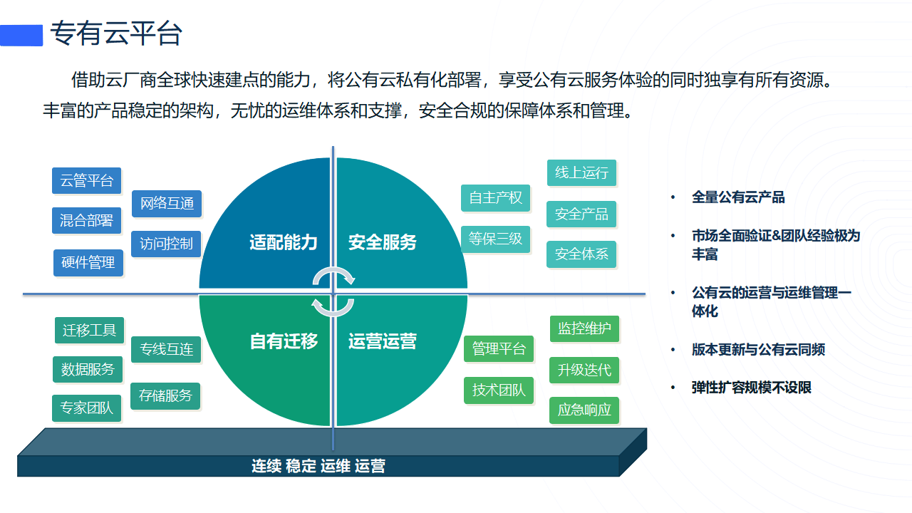 云计算(云计算就业岗位有哪些) 云计算(云计算就业岗位有哪些)