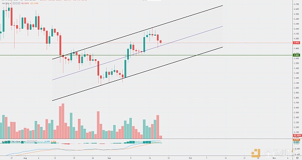 EOS价格今日行情(eos价格今日行情 行情分析)