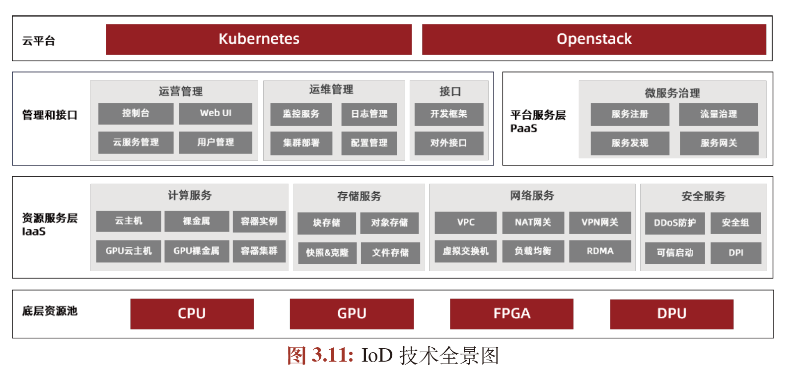 云计算(云计算培训) 云计算(云计算培训)