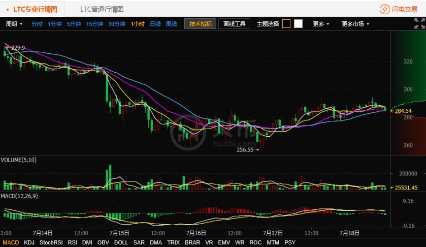 莱特币价格今日行情(莱特币价格今日行情价格查询最新消息)