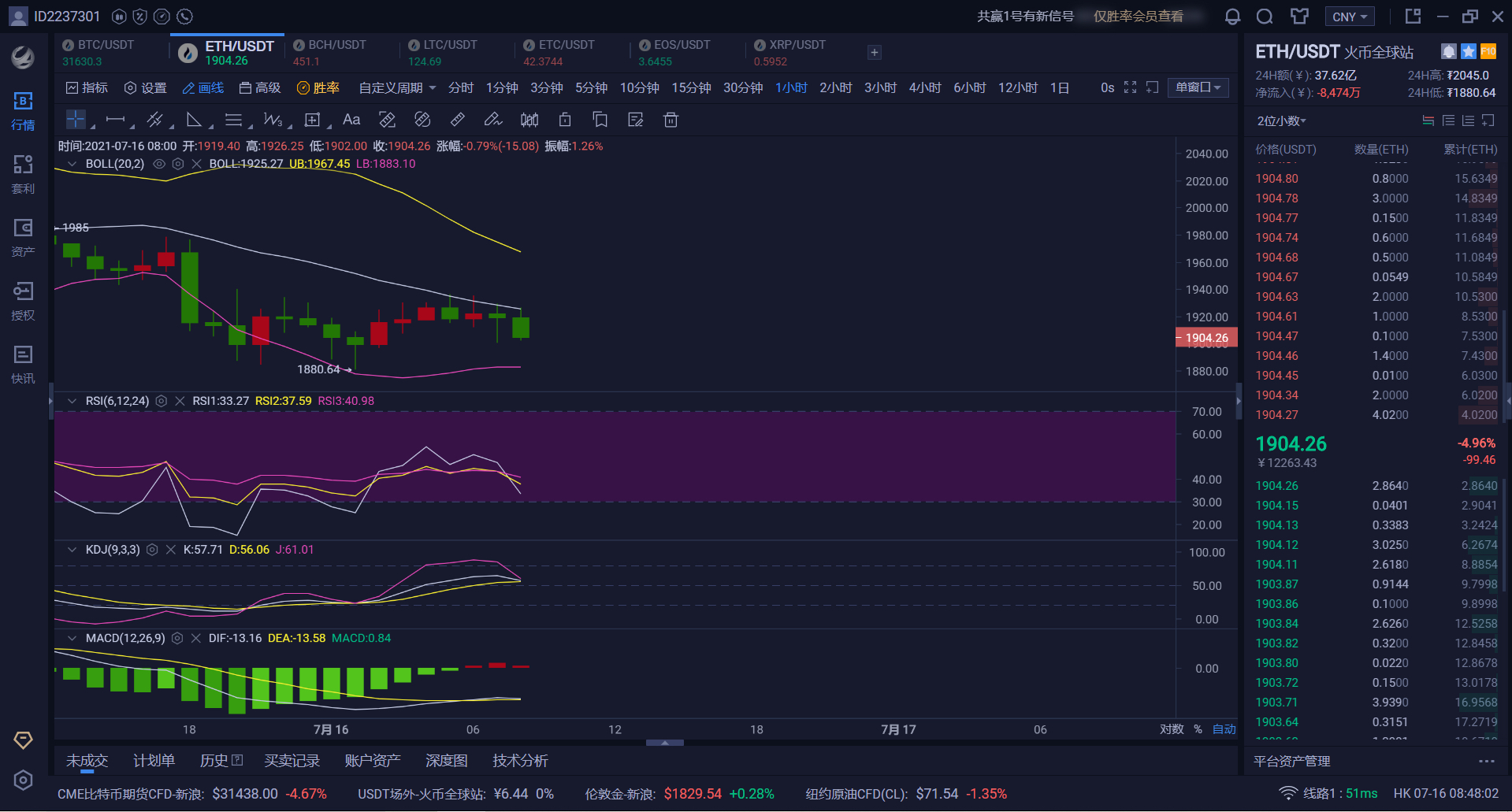ETH价格今日行情(eth价格今日行情价)