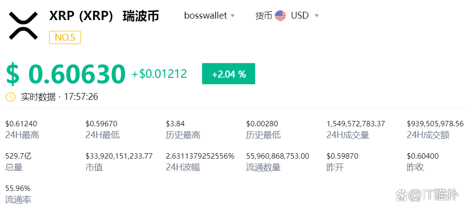 瑞波币(瑞波币今日行情)
