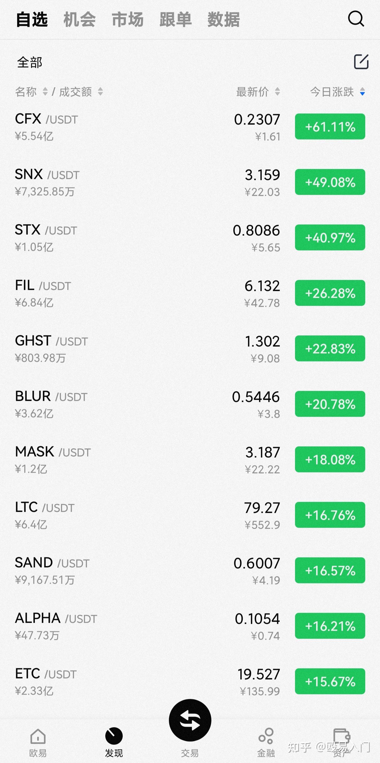莱特币价格今日行情(莱特币价格今日行情价格查询最新消息)