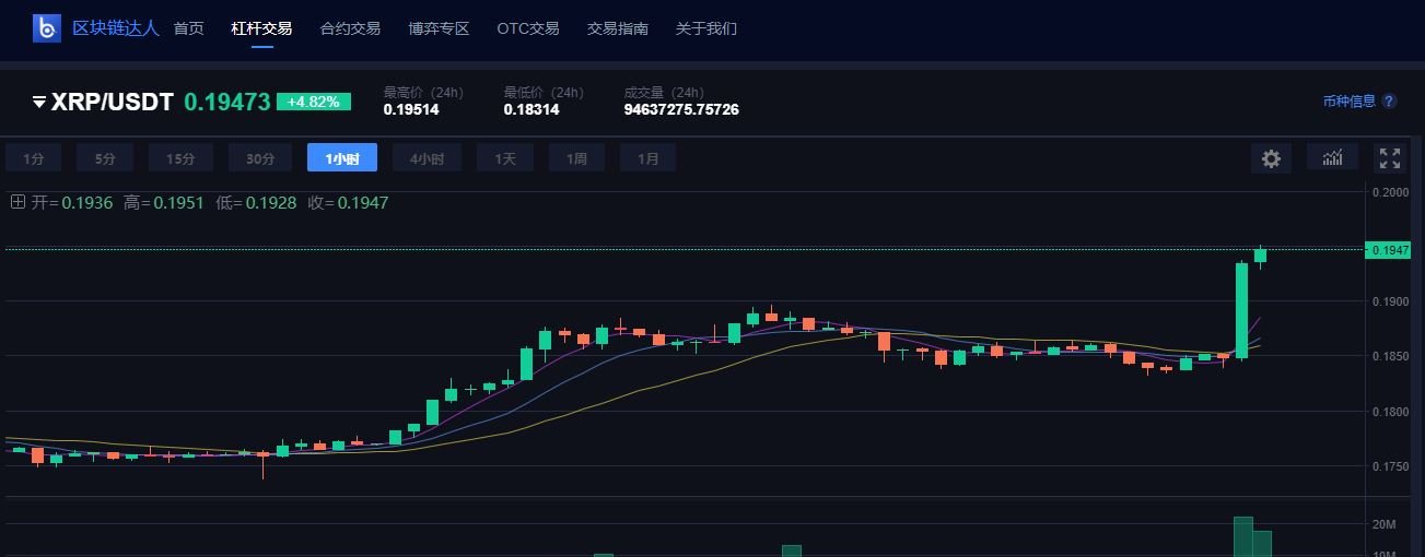 狗狗币暴涨(狗狗币暴涨了多少) 狗狗币暴涨(狗狗币暴涨了多少)