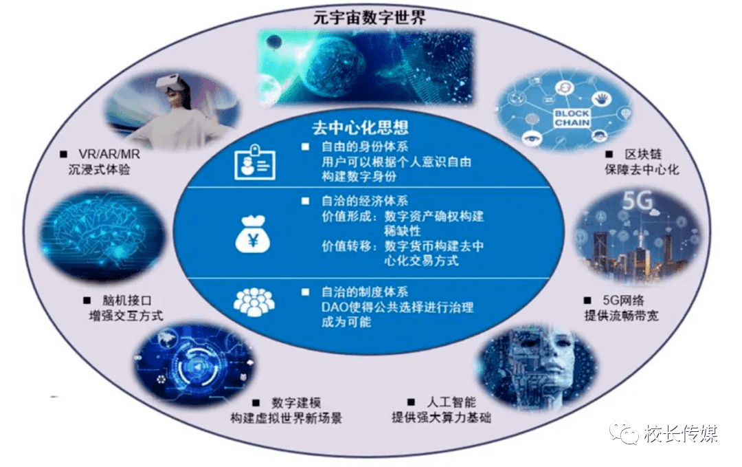 关于国家为什么要打击元宇宙概念的信息