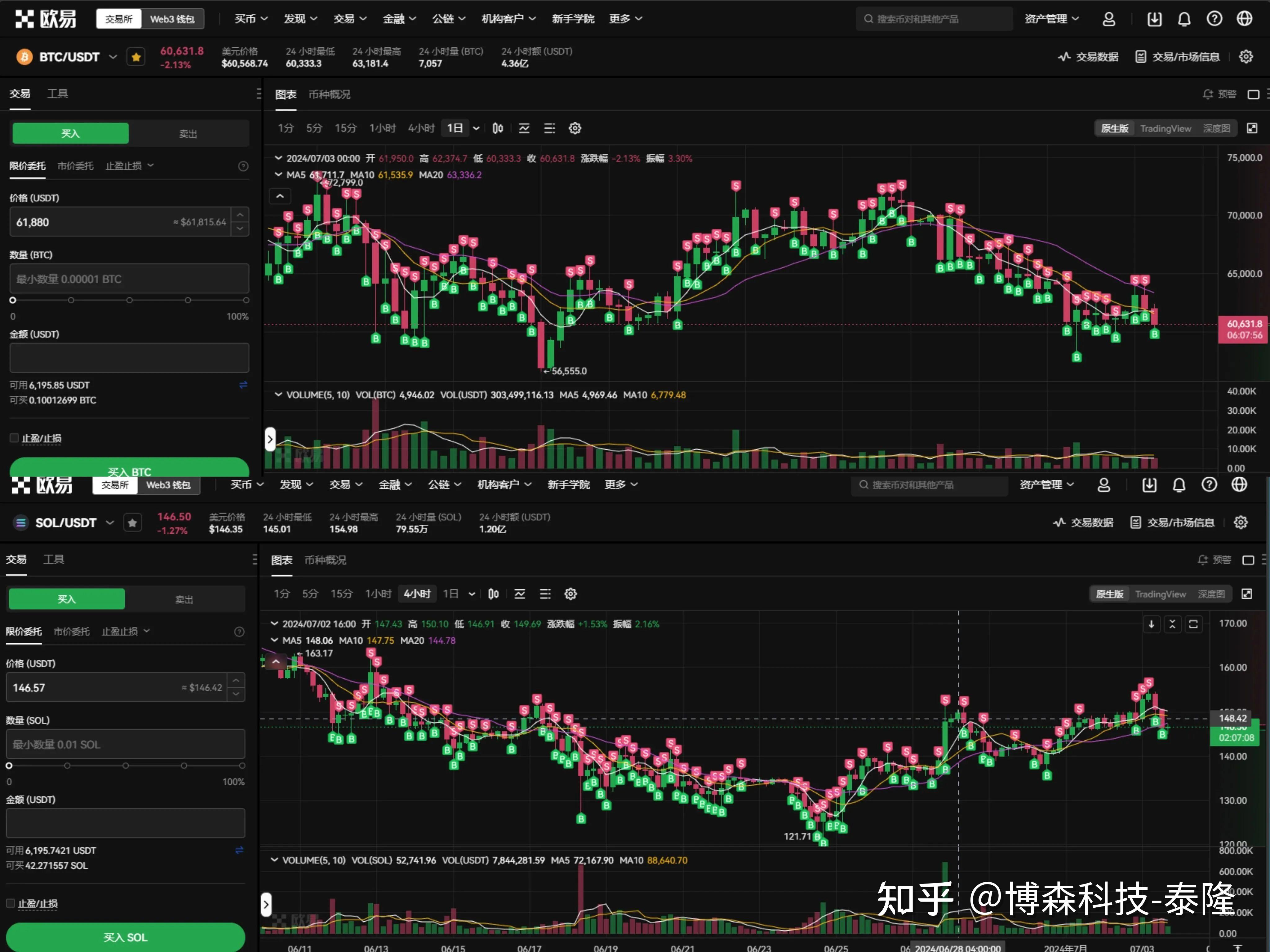 以太币(以太币价格今日行情k线图)