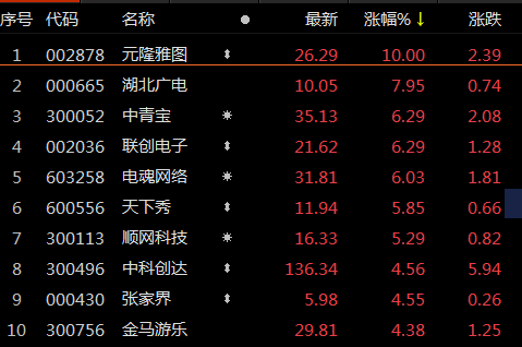 元宇宙概念股有哪些(元宇宙概念股有哪些股票)