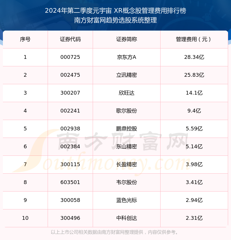 元宇宙概念股有哪些(元宇宙概念股有哪些股票) 元宇宙概念股有哪些(元宇宙概念股有哪些股票)