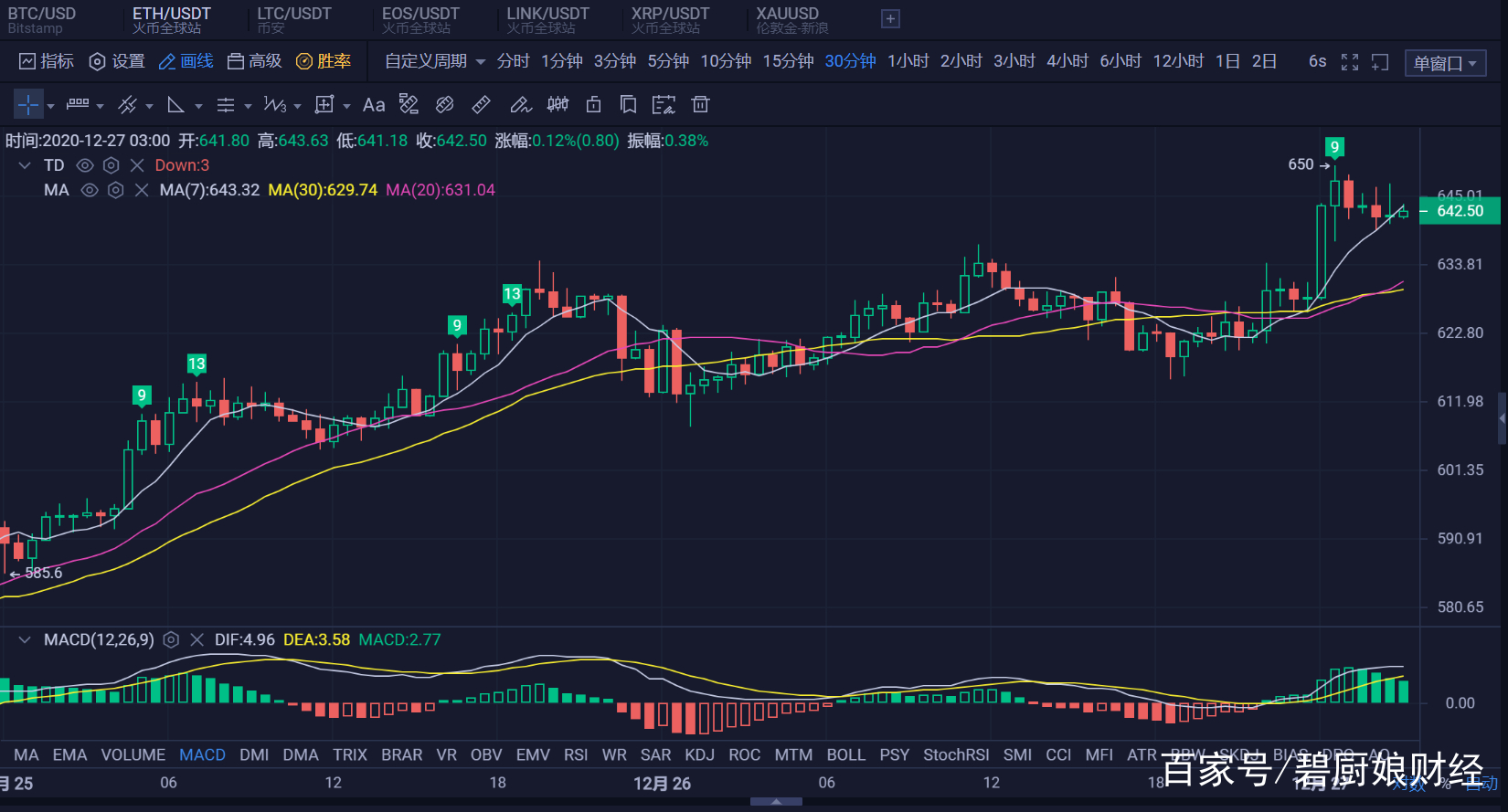 莱特币今日行情(莱特币今日行情价格美元)