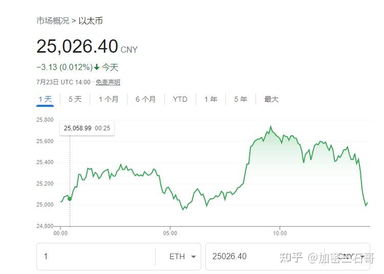 ETH价格今日行情(eth价格今日行情 币排名网)