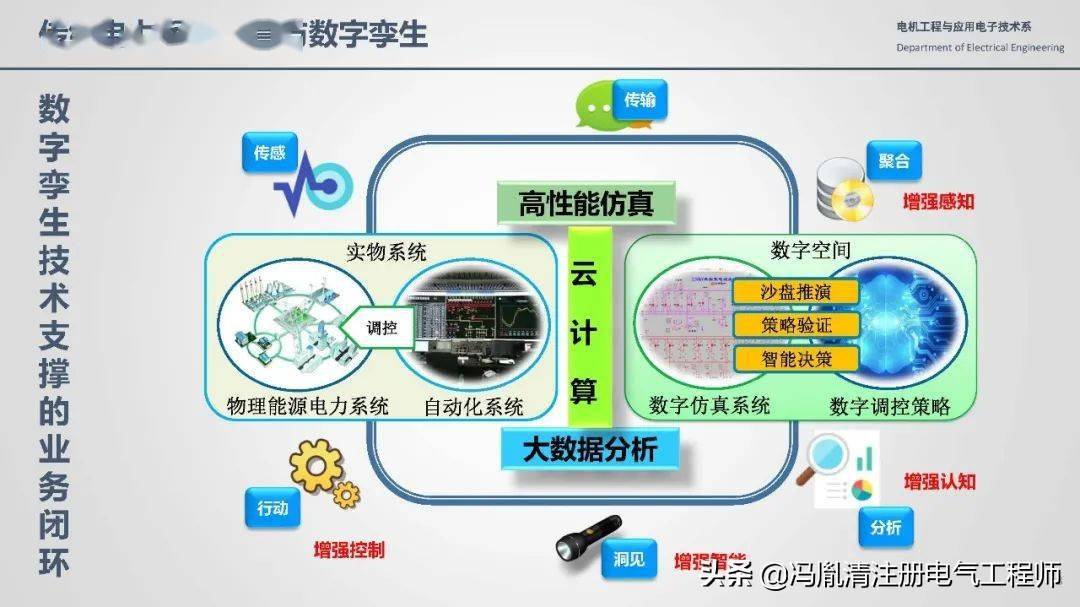 数字孪生(数字孪生可视化平台)