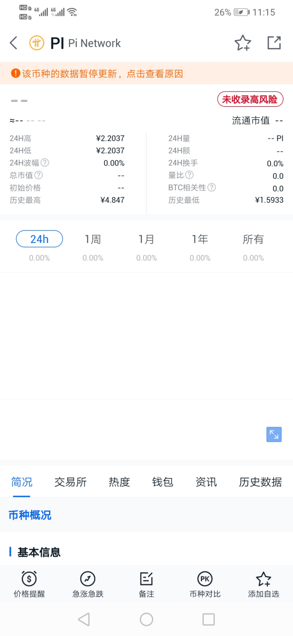 非小号(非小号行情) 非小号(非小号行情)