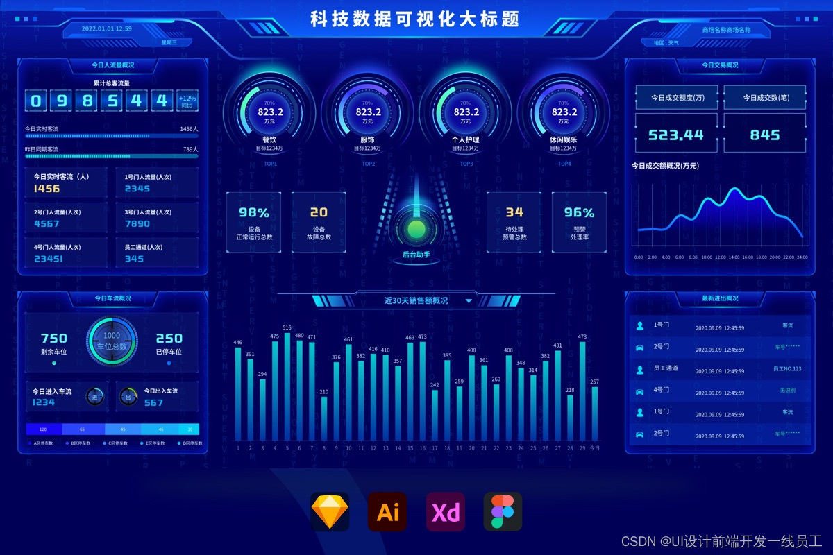 数字孪生(数字孪生可视化平台)