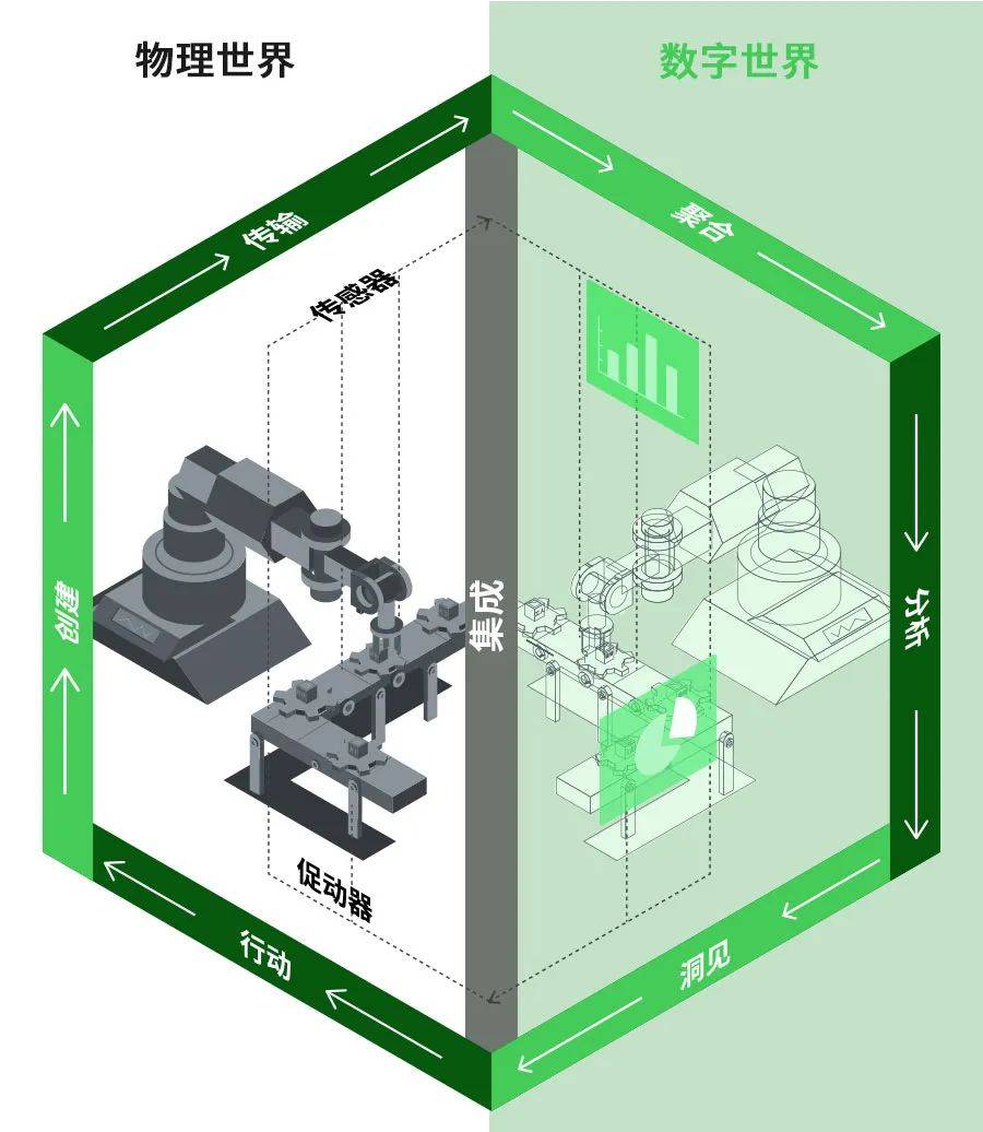 数字孪生(数字孪生技术)