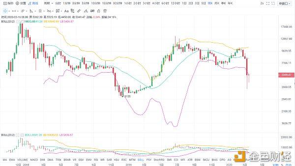 币圈(币圈大跌最新消息) 币圈(币圈大跌最新消息)