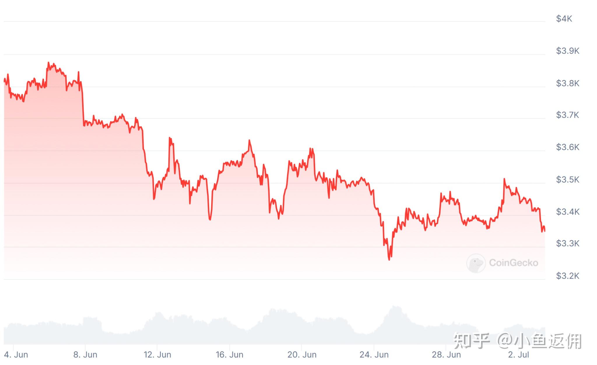 以太坊价格今日行(以太坊价格今日行情 币排名网)