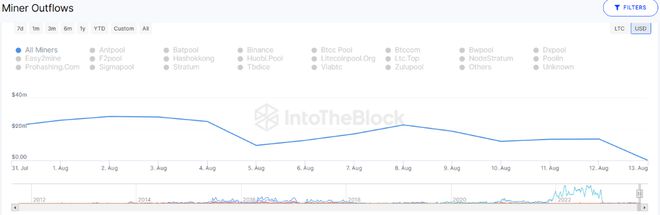 莱特币价格今日行情(莱特币价格今日行情特)