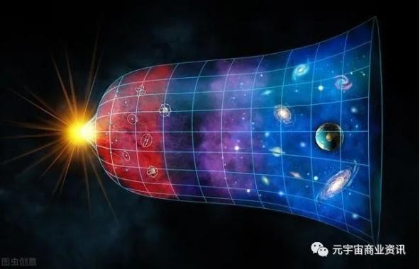 元宇宙概念是什么意思(元宇宙概念是什么意思零售元宇宙)