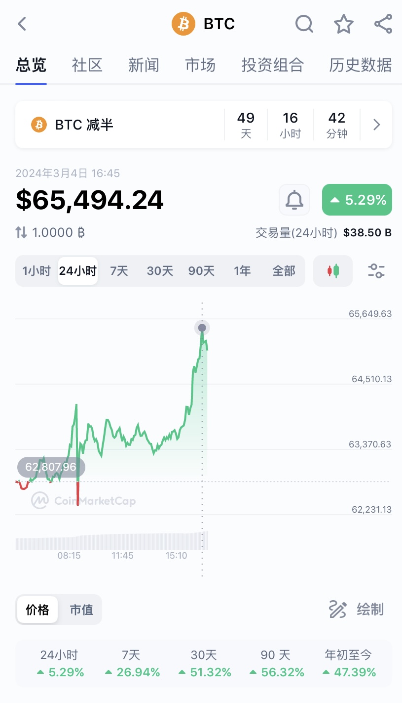 狗狗币今日最新价格(狗狗币今日最新价格是多少)
