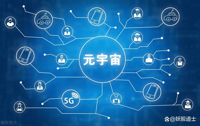 元宇宙概念是什么意思(扎克伯格元宇宙概念是什么意思)