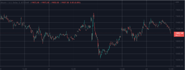 瑞波币(瑞波币能涨到1000美元吗)
