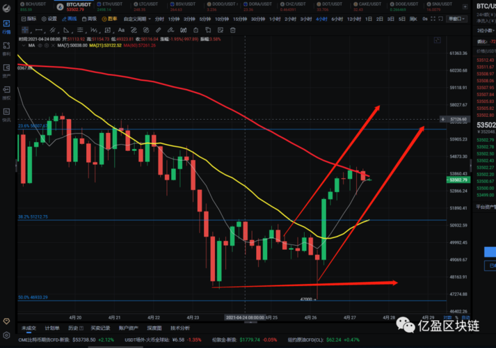 ETH价格今日行情(eth价格今日行情币界网)