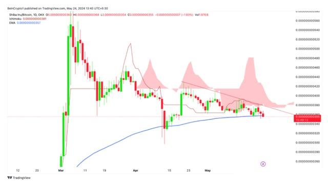 柴犬币最新价格(柴犬币最新价格金色财经)
