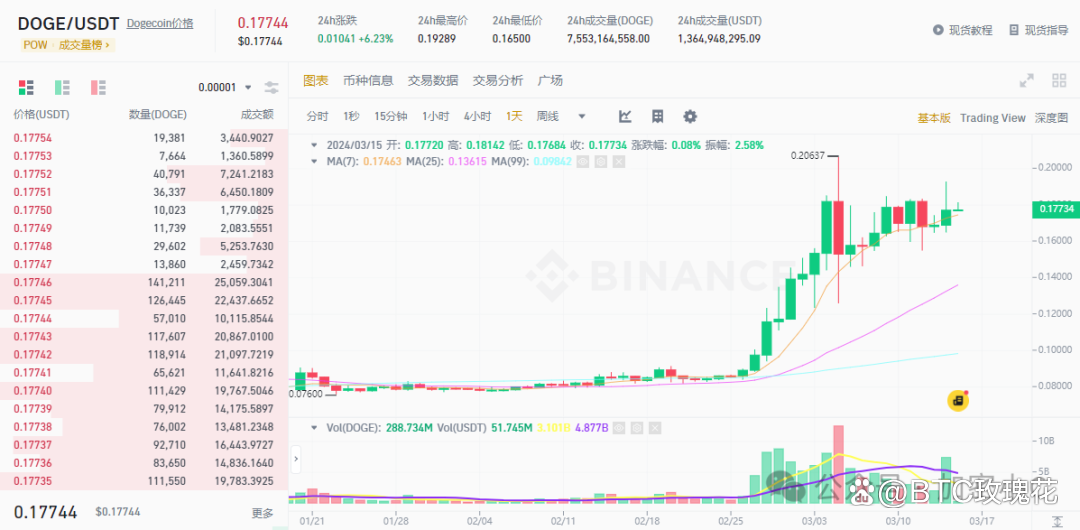 SHIB币实时行情(shib币价格今日行情走势)