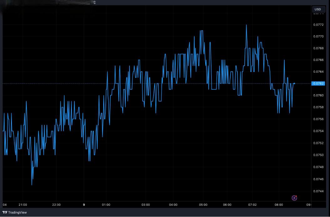 DOGECOIN(dogecoin price)