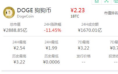 狗狗币行情(狗狗币行情 币排名网)