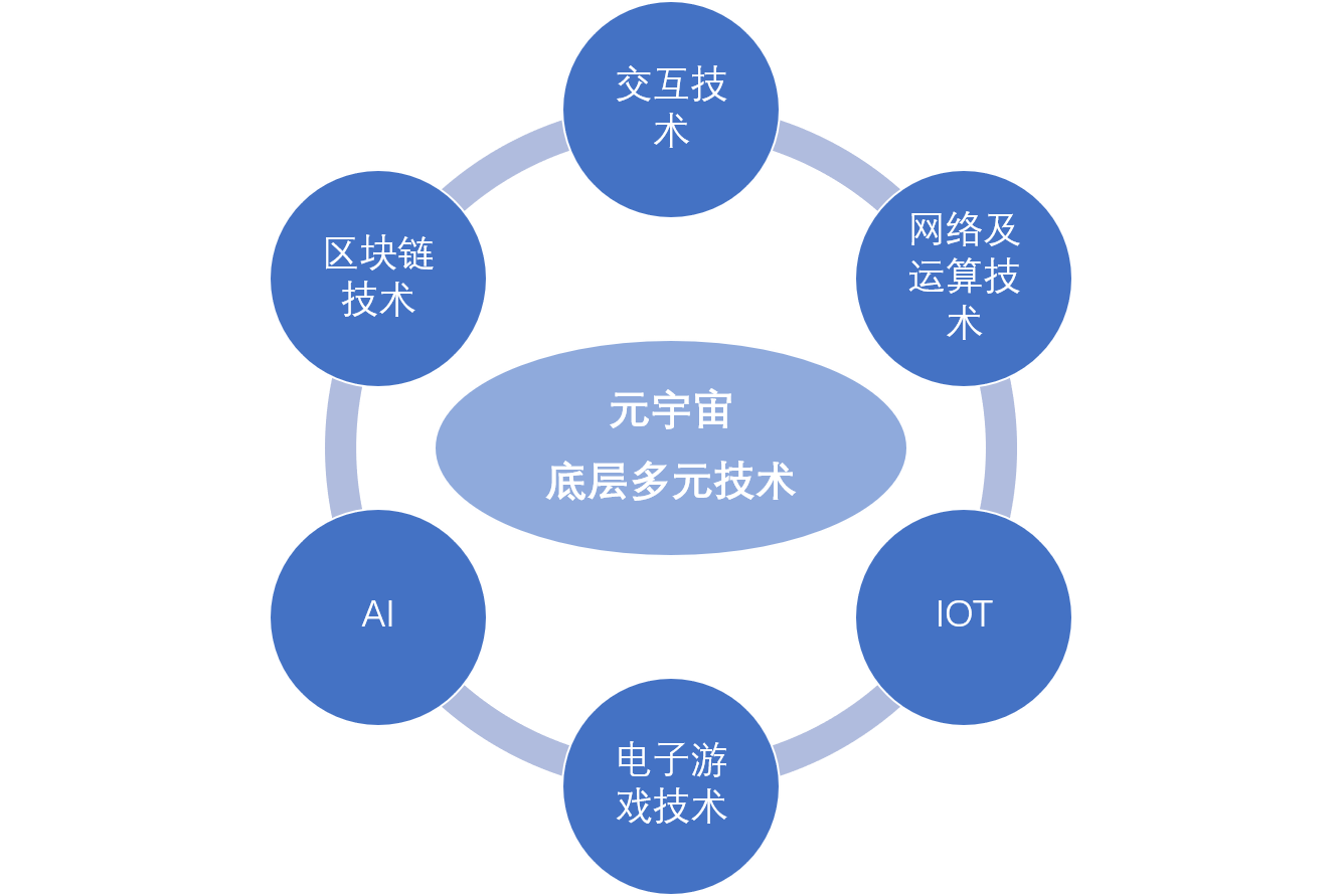元宇宙概念是什么意思(元宇宙概念是什么意思小学生)