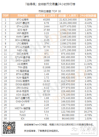 狗狗币行情(狗狗币行情最新消息)