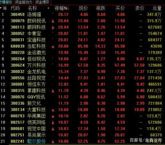 元宇宙十大龙头股(元宇宙概念龙头股有哪些) 元宇宙十大龙头股(元宇宙概念龙头股有哪些)