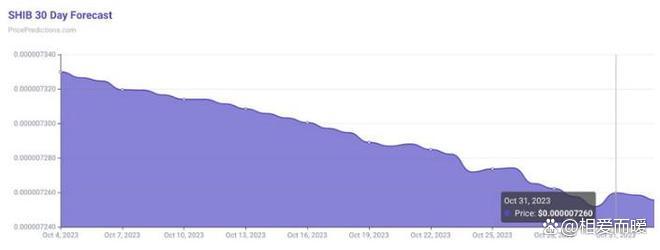 SHIB(shib币最新消息) SHIB(shib币最新消息)