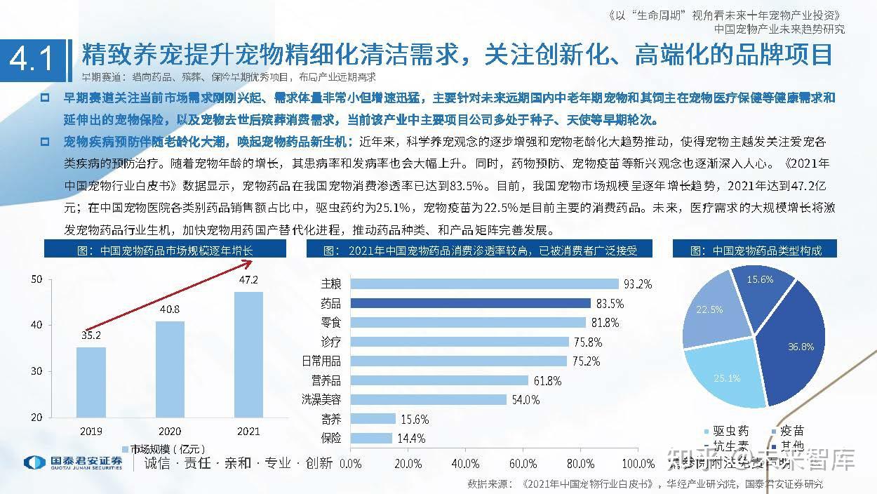 投资趋势(投资趋势五十年)
