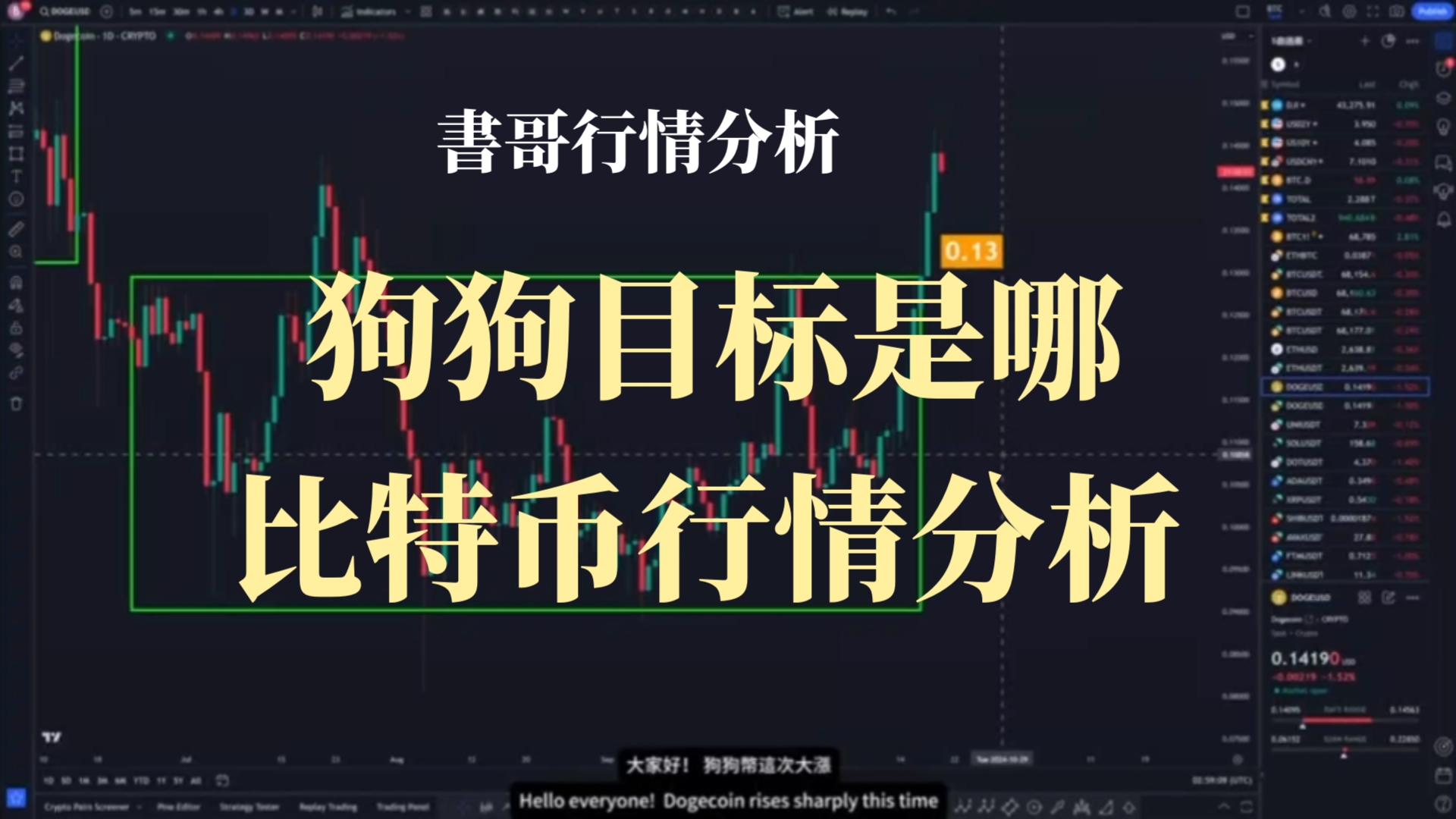 狗狗币行情(狗狗币价格今日行) 狗狗币行情(狗狗币价格今日行)